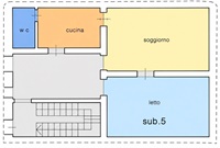 planimetria